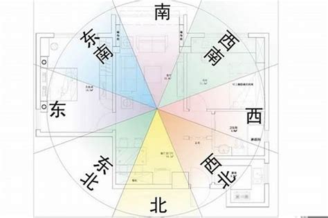 坐西南向東北的房子|坐西南朝東北的12個房屋風水專業建議，助你選擇最佳住宅 